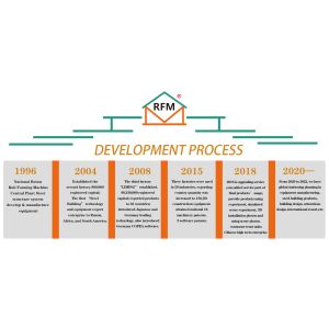 China Factory - Liming Stamping Form Machine Co.,Ltd