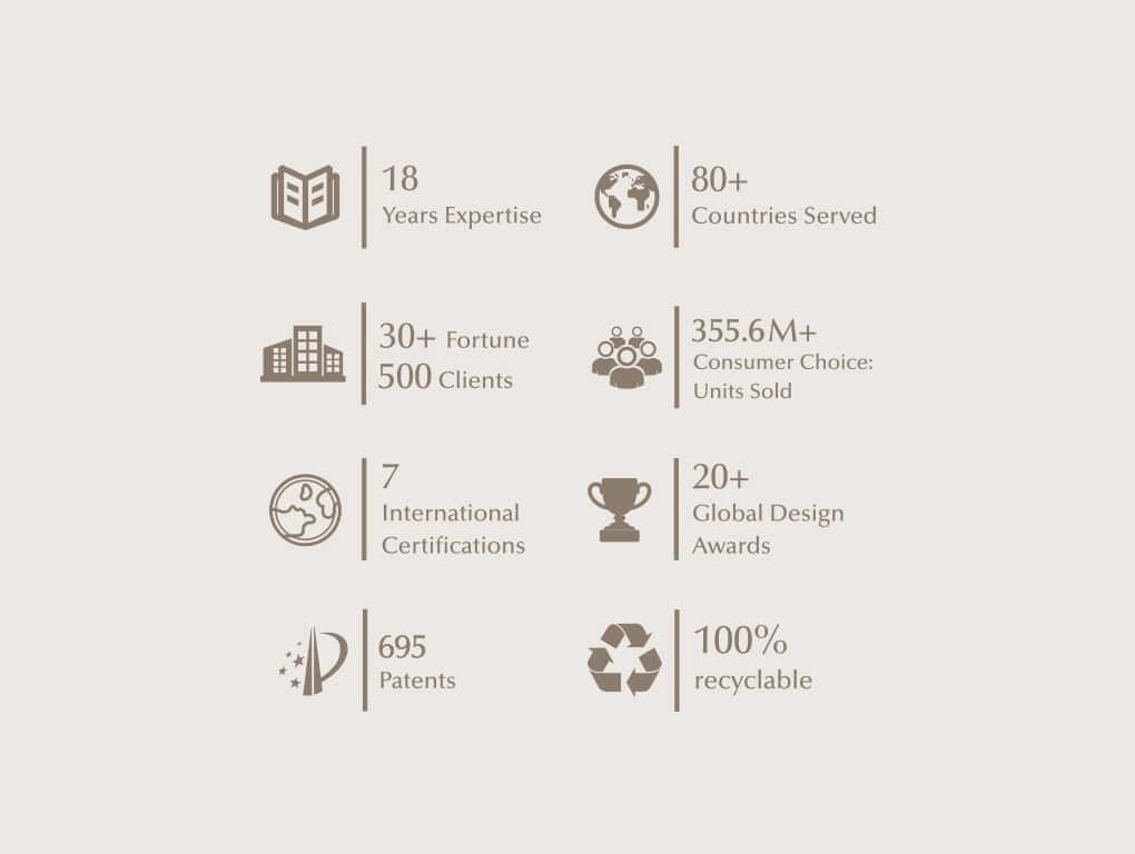 China Factory - Shijiazhuang Far East Import & Export Trading Co., Ltd