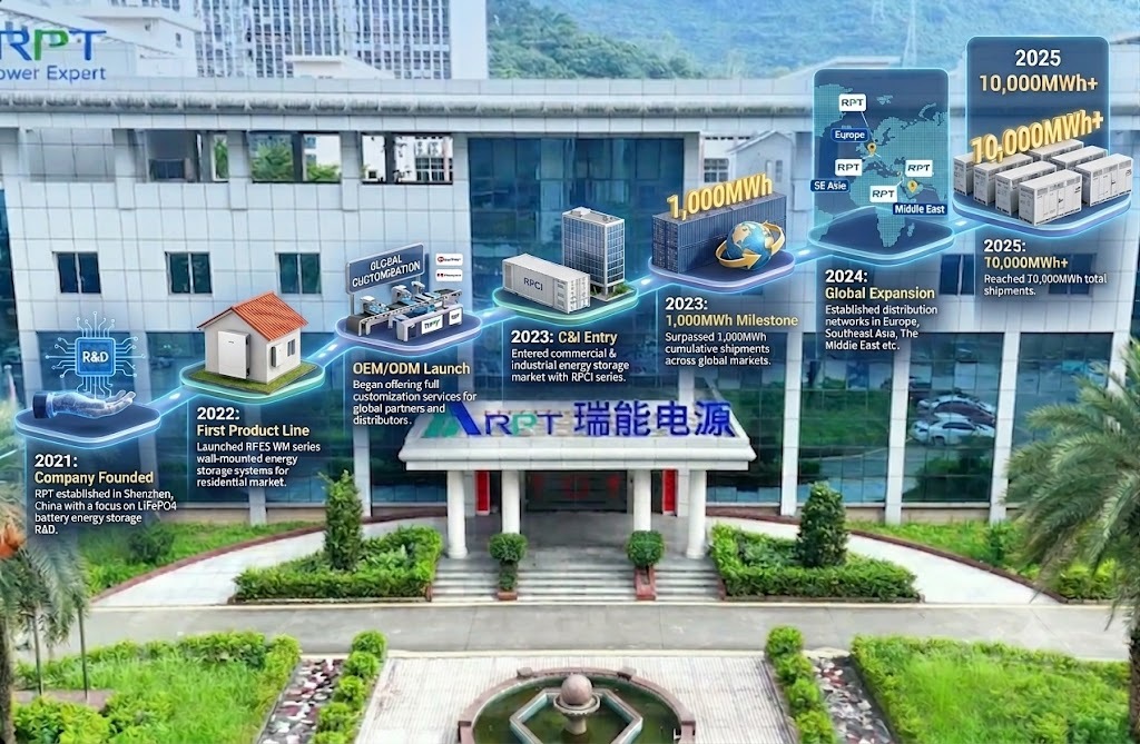 China Factory - Shenzhen Renergy Power Technology Co., Ltd.