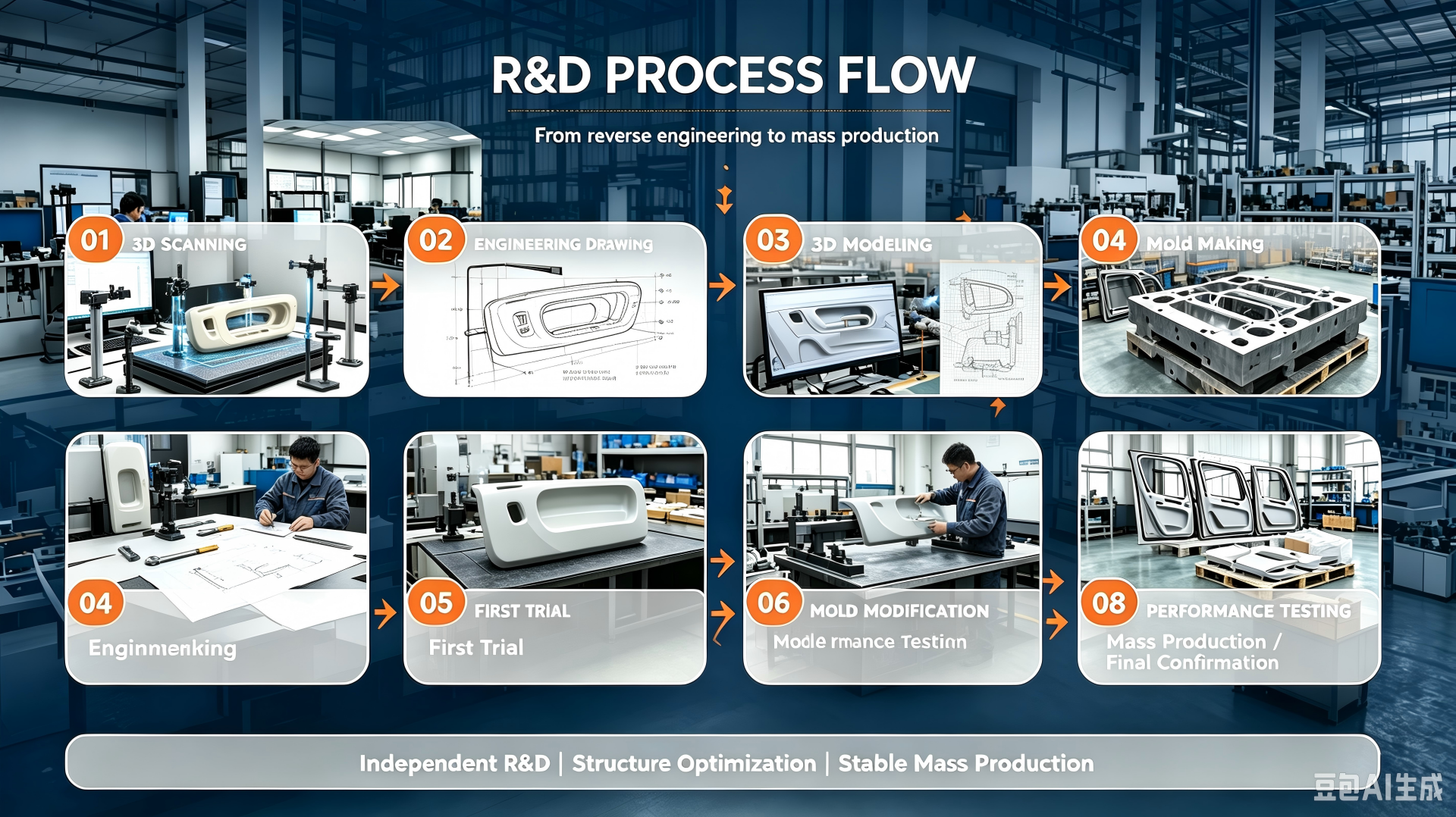 China Factory - Shangdi Auto Parts Co., Ltd