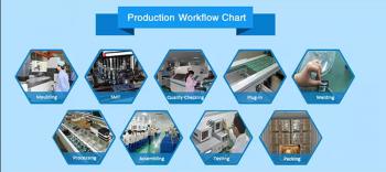 China Factory - SABO Electronic Technology Co.,Ltd
