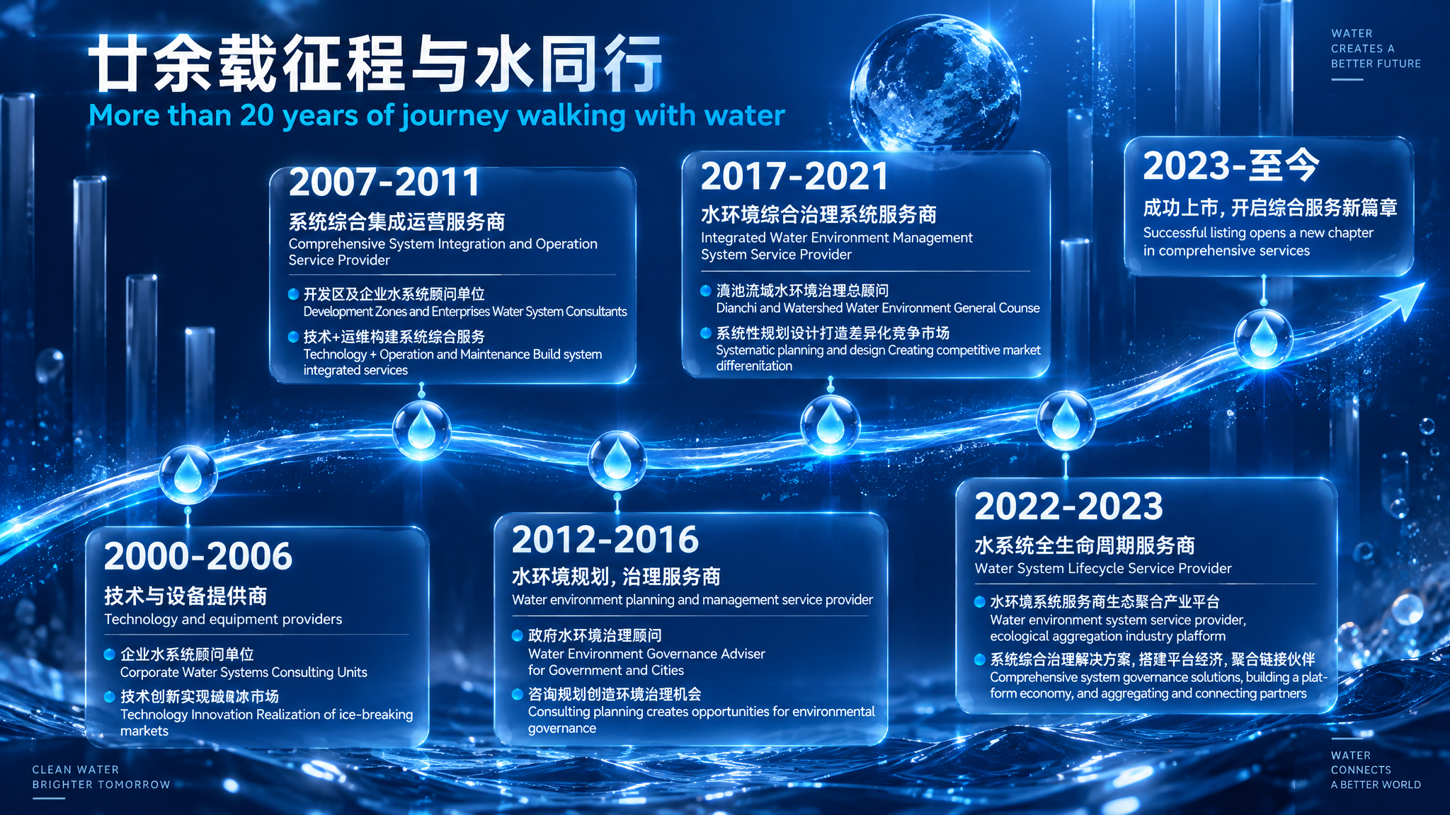 China Factory - Beijing SYS Science & Technology Co., Ltd.