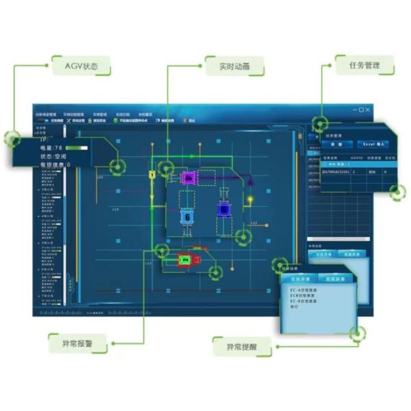 China WCS AGV Control System WMS Warehouse Inventory Management ...