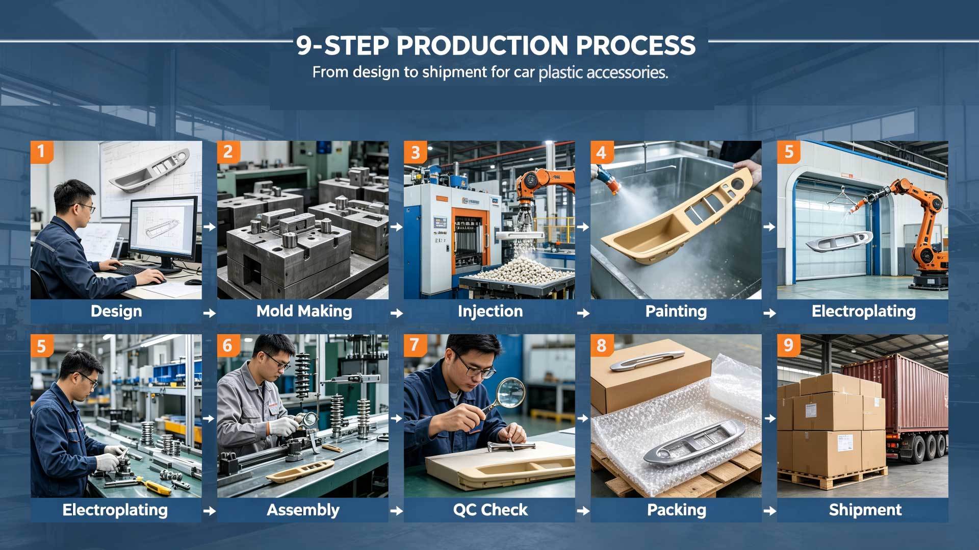 China Factory - Shangdi Auto Parts Co., Ltd