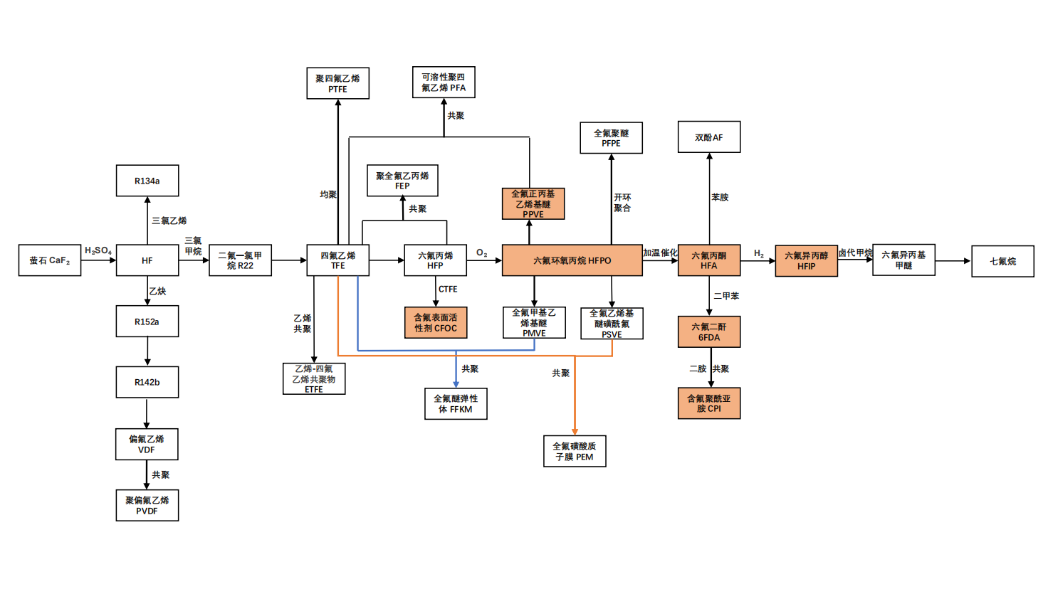 China Factory - Shenhui (Shanghai) Technology Development Co., Ltd.