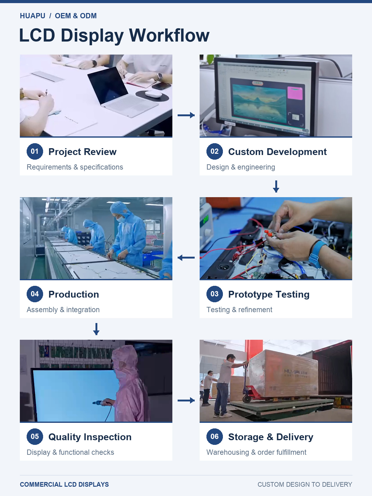 China Factory - Huapu Electric Appliances (Dongguan) Co., Ltd.