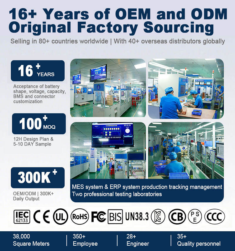 China Factory - Shenzhen Henrid Technology co. LTD