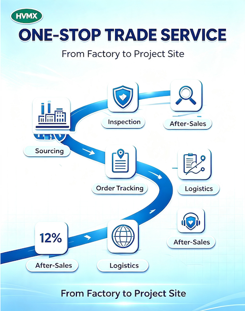 China Factory - HK HUA MING XIN INFORMATION TECHNOLOGY LIMITED