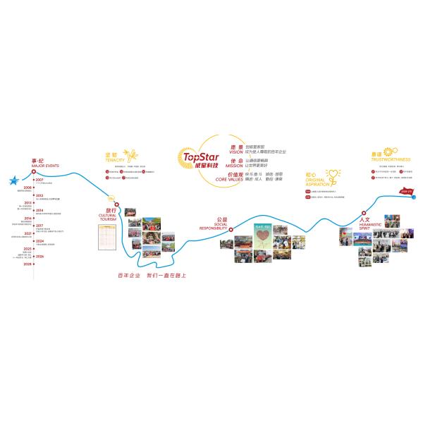 China Factory - TOPSTAR TECHNOLOGY INDUSTRIAL CO., LIMITED