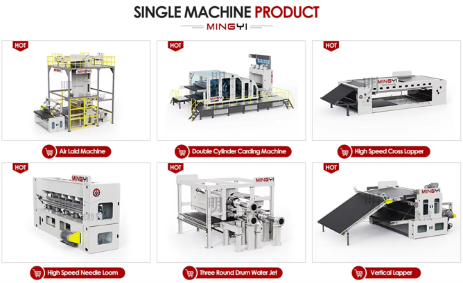 China Factory - Changshu Mingyi Non Woven Machinery Co., Ltd.