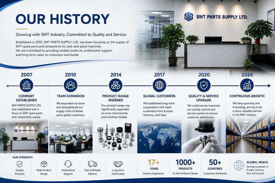 China Factory - SMT PARTS SUPPLY LTD