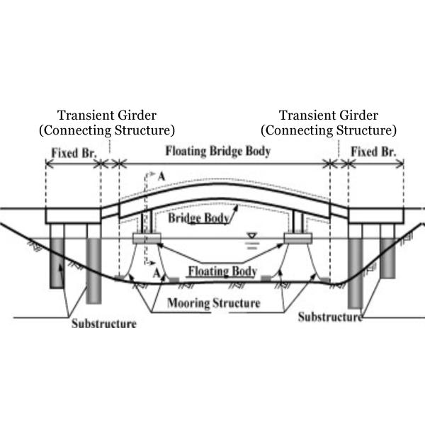 China OEM Floating Pontoon Bridge Portable Steel Bridge For Pedestrian ...