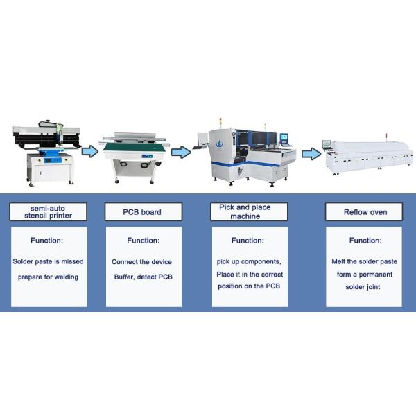 Mounting Machine Engineering China Non-stop Feeder System SMT Mounting Machine with 90000 CPH ...