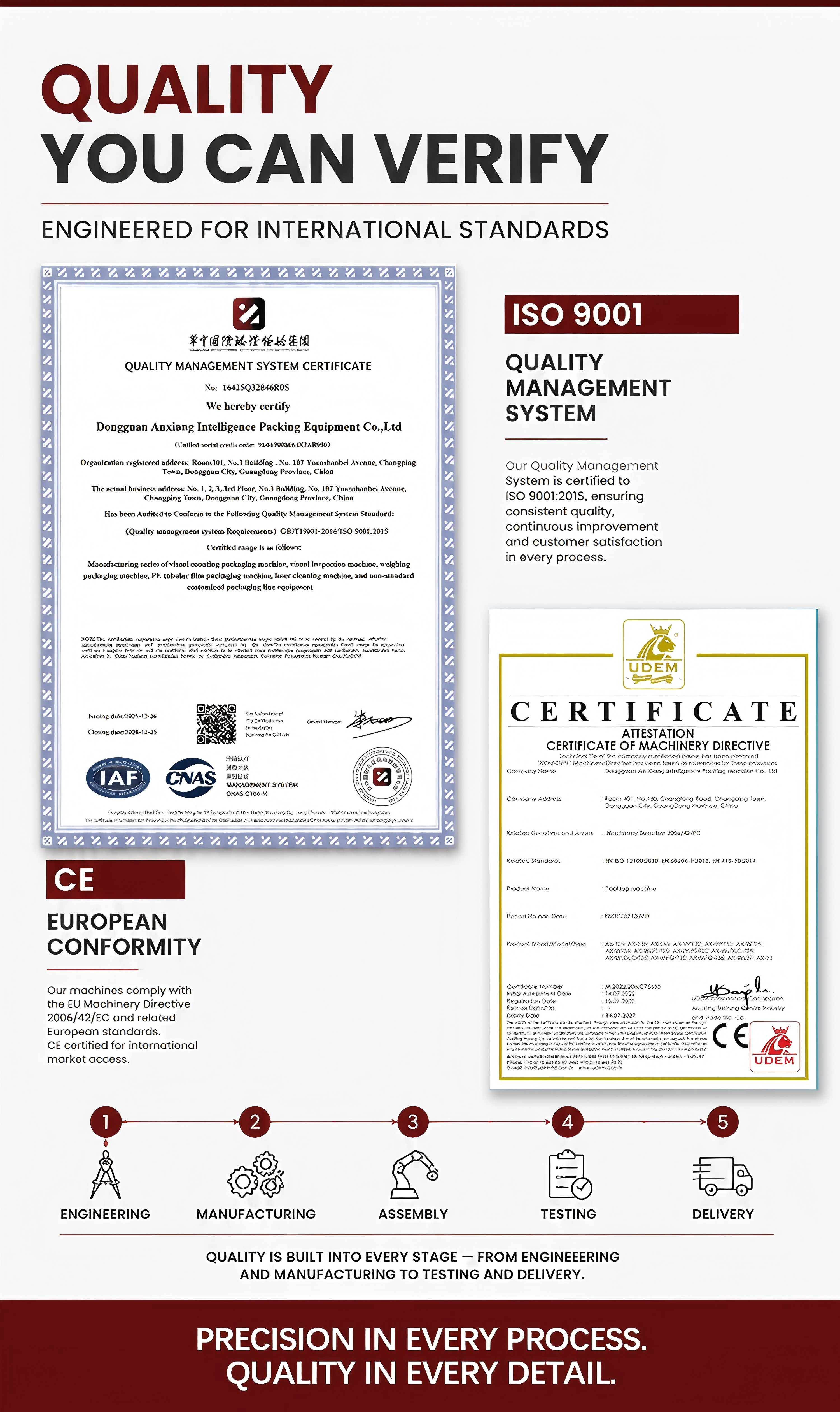 China Factory - Dongguan Anxiang Intelligence Equipment Co., Ltd
