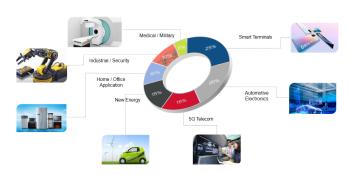 China Factory - Shenzhen Tecircuit Electronics Limited