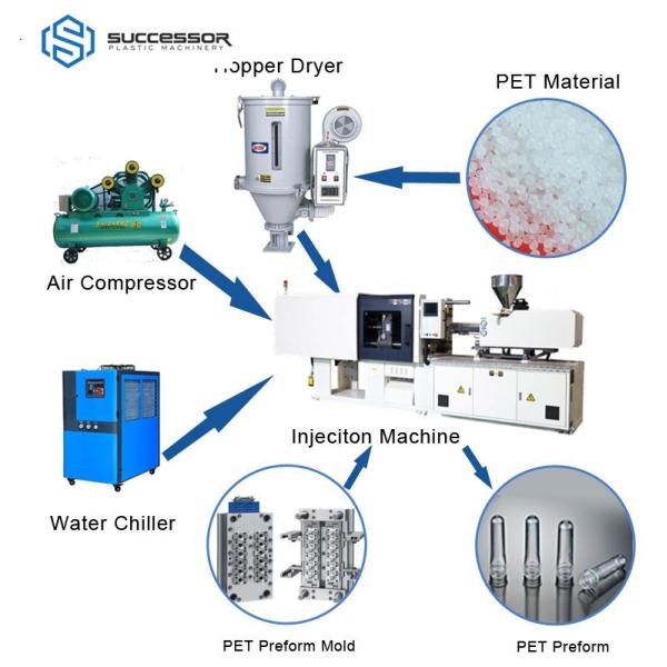 Hydraulic Injection Molding Machine - Ningbo Successor Machinery ...
