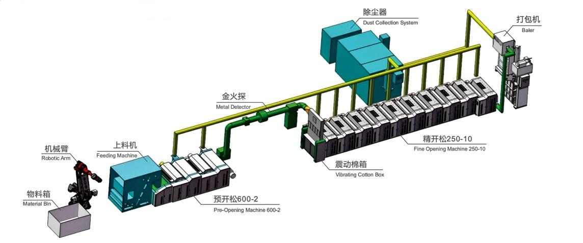 China Belts products